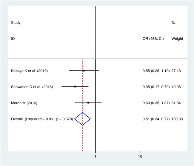 FIGURE 12