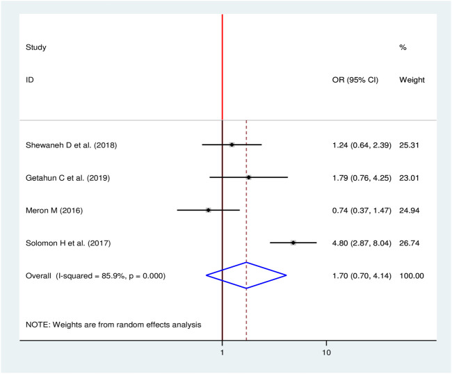 FIGURE 11