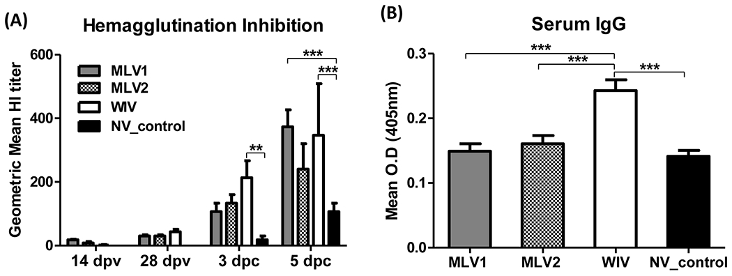 Fig 1.