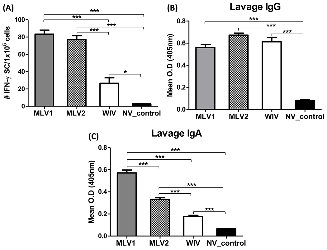 Fig 4.