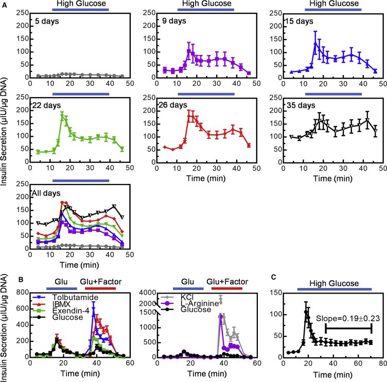 Figure 4