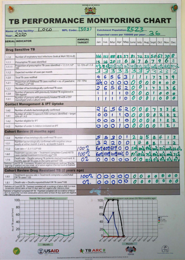 FIGURE 4