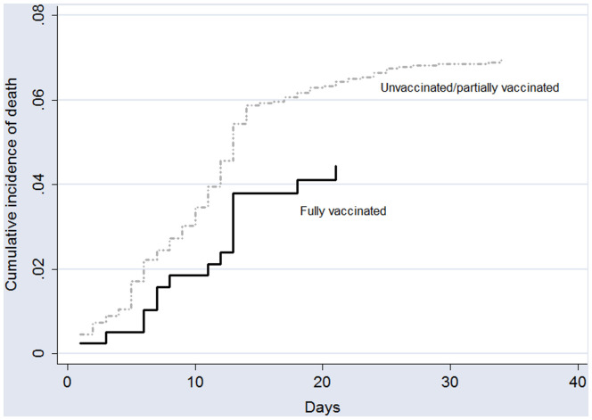 Figure 4