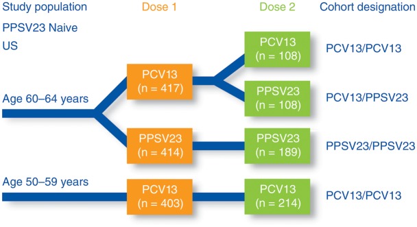 Figure 1.