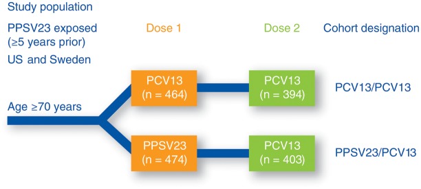 Figure 2.