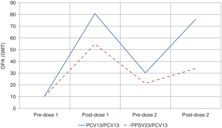 Figure 4.