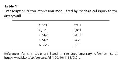 graphic file with name JCI0011620.t1.jpg