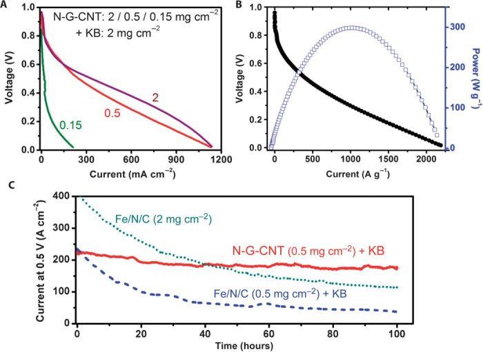 Fig. 7