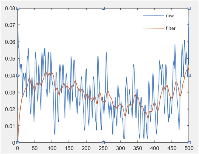 FIGURE 9