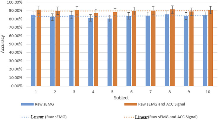 FIGURE 11