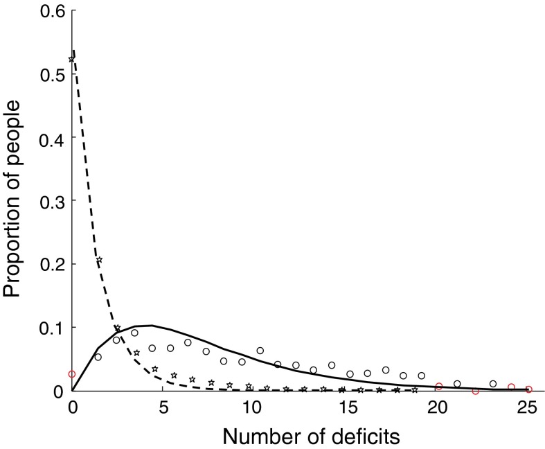 Fig. 2