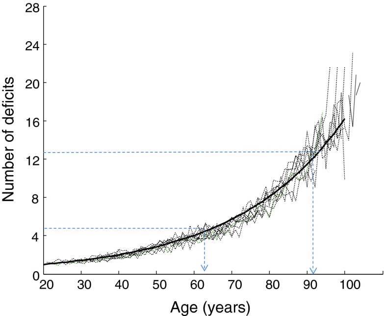 Fig. 1