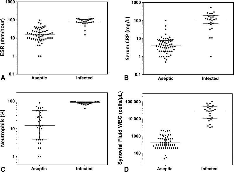 Fig. 2A–D