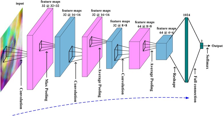 FIGURE 4