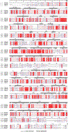 Extended Data Fig. 1