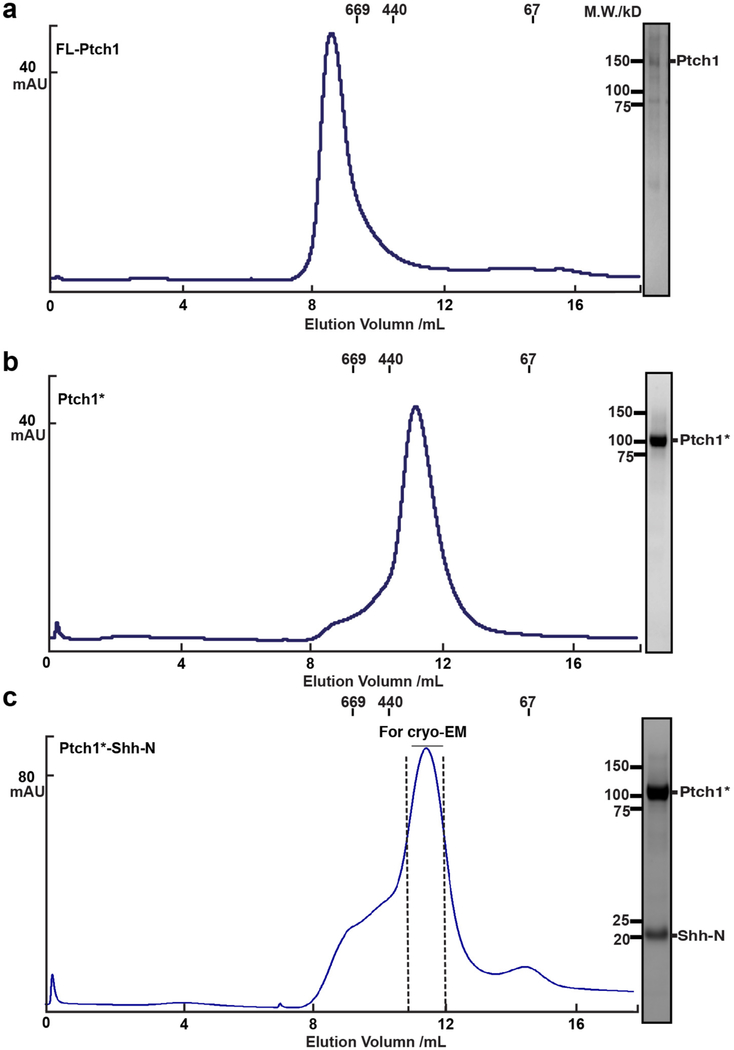 Extended Data Fig. 2