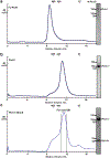 Extended Data Fig. 2