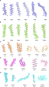 Extended Data Fig. 7