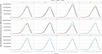 Figure 4: Age-standardised dispensing rates for <i>cardiovascular system</i> in per 100,000 pop’n per year and month for 2020&amp;2021 vs 2019