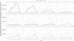 Figure 6: Age-standardised dispensing rates for <i>Immunological Products &amp; Vaccines</i> in per 100,000 pop’n per year and month for 2020&amp;2021 vs 2019