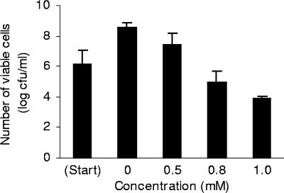 FIG. 6.