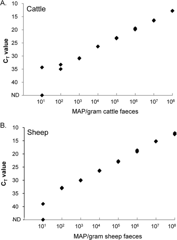 FIG 3