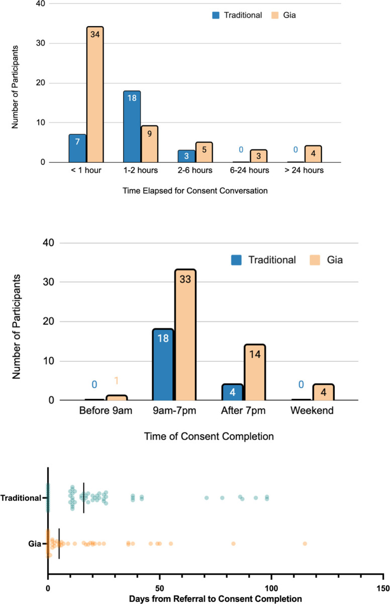 Figure 4: