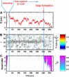 FIGURE 9