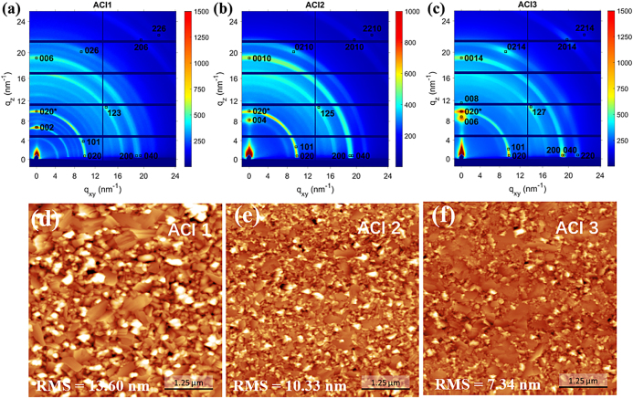 Figure 1: