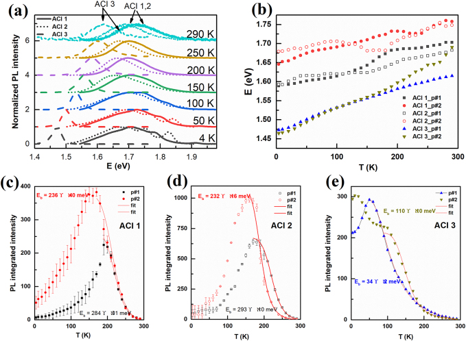 Figure 3: