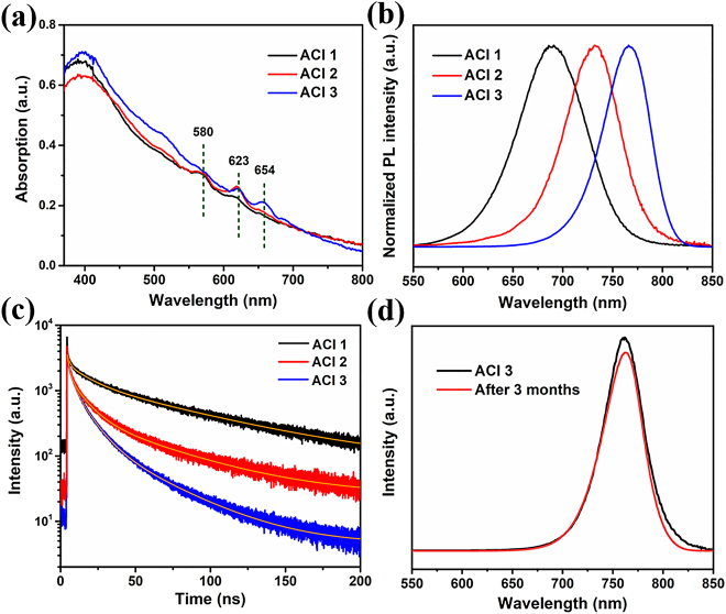 Figure 2: