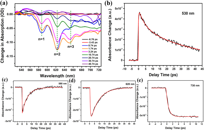 Figure 4: