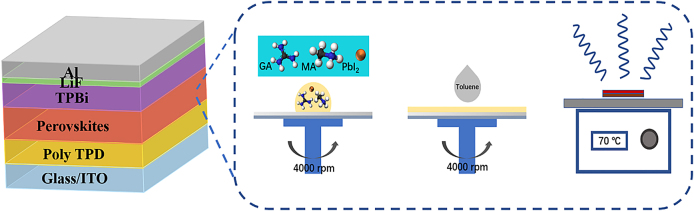 Figure 5: