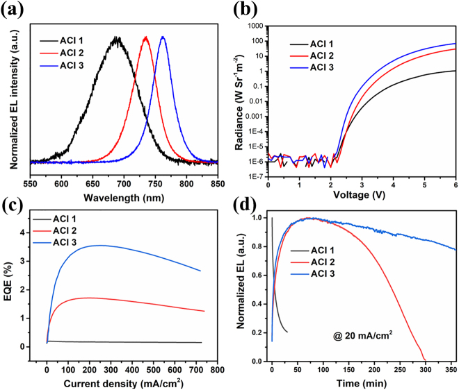 Figure 6: