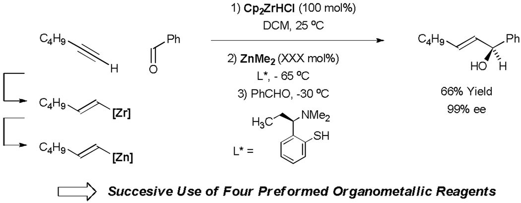 Scheme 10