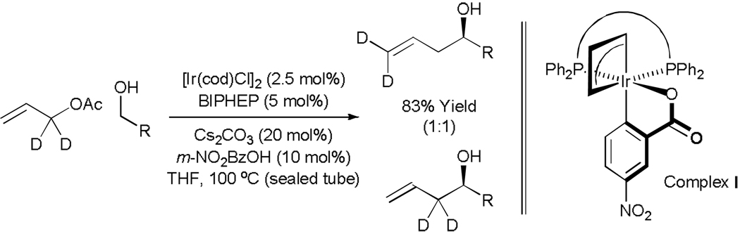 Scheme 8