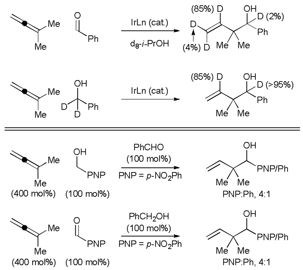 Scheme 4