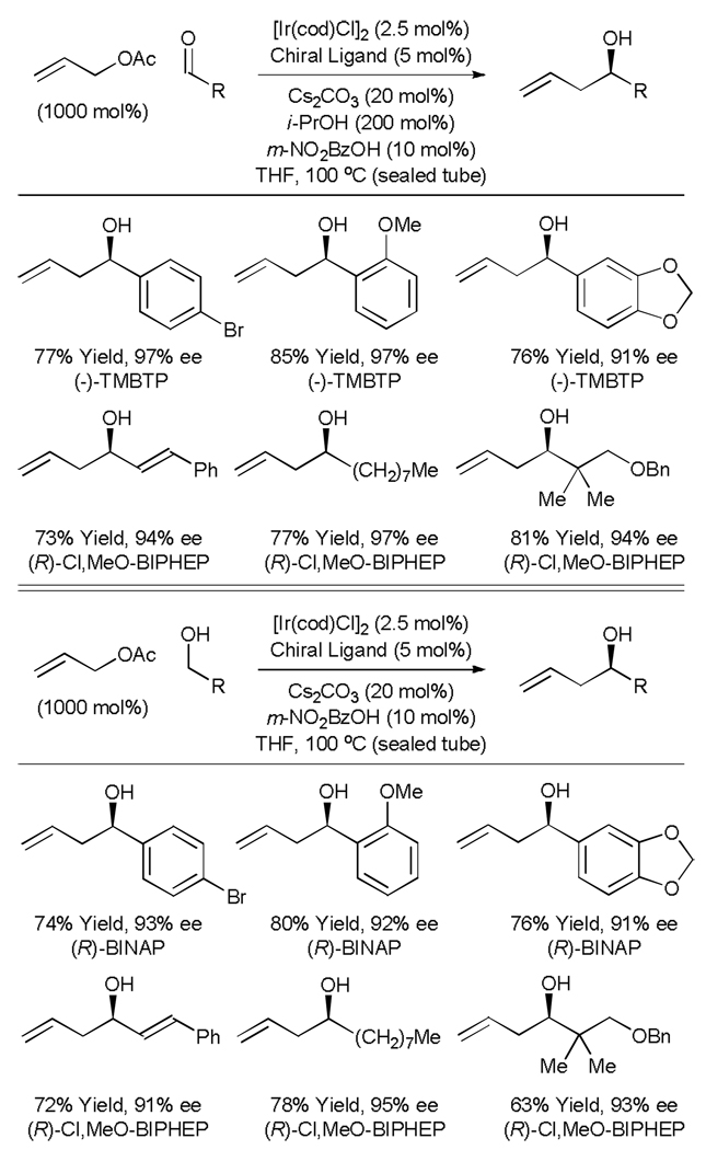 graphic file with name nihms148395t6.jpg