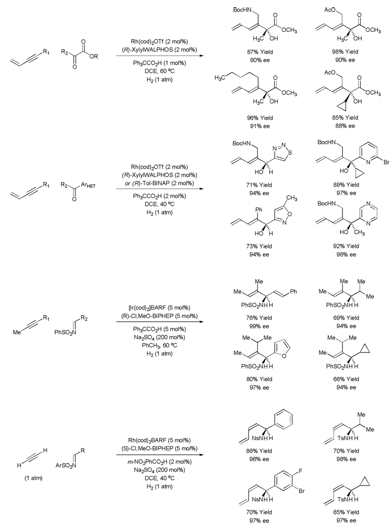 Scheme 11