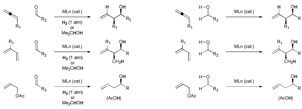 Scheme 2