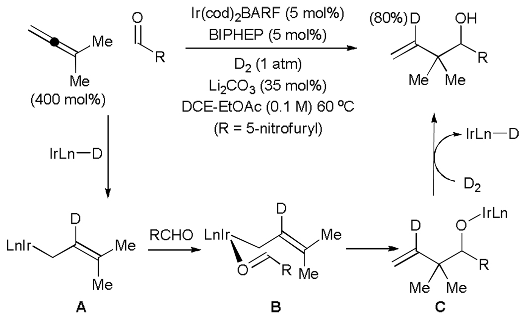 Scheme 3