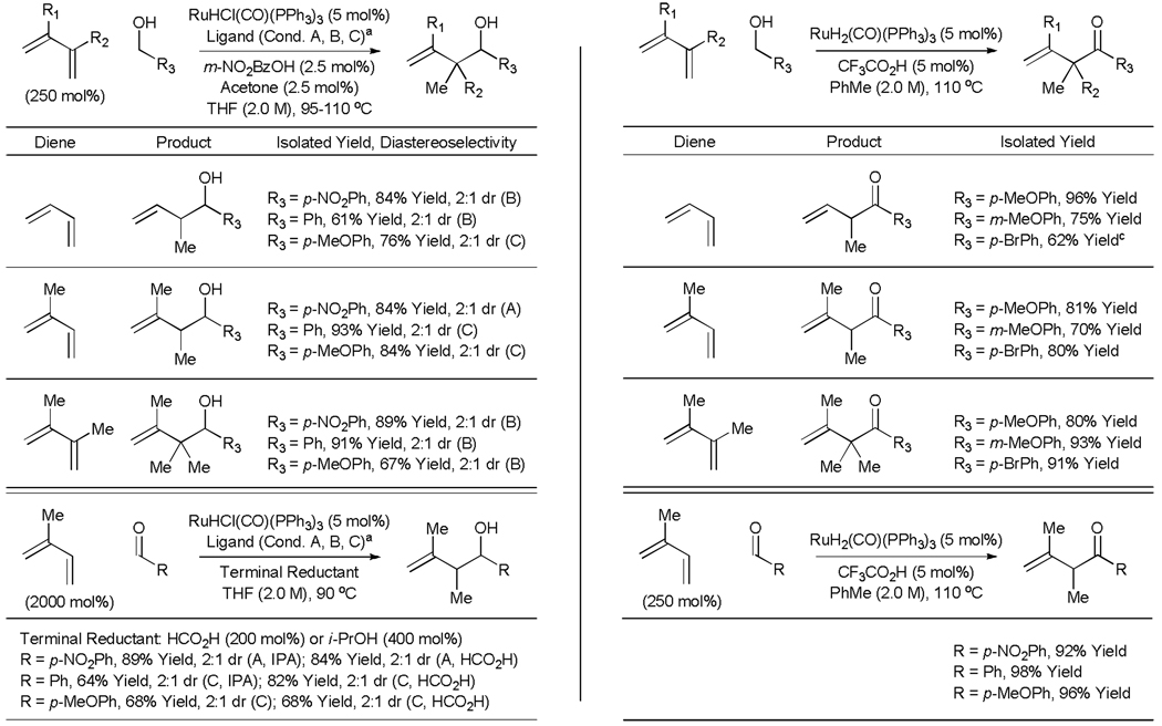 graphic file with name nihms148395t5.jpg