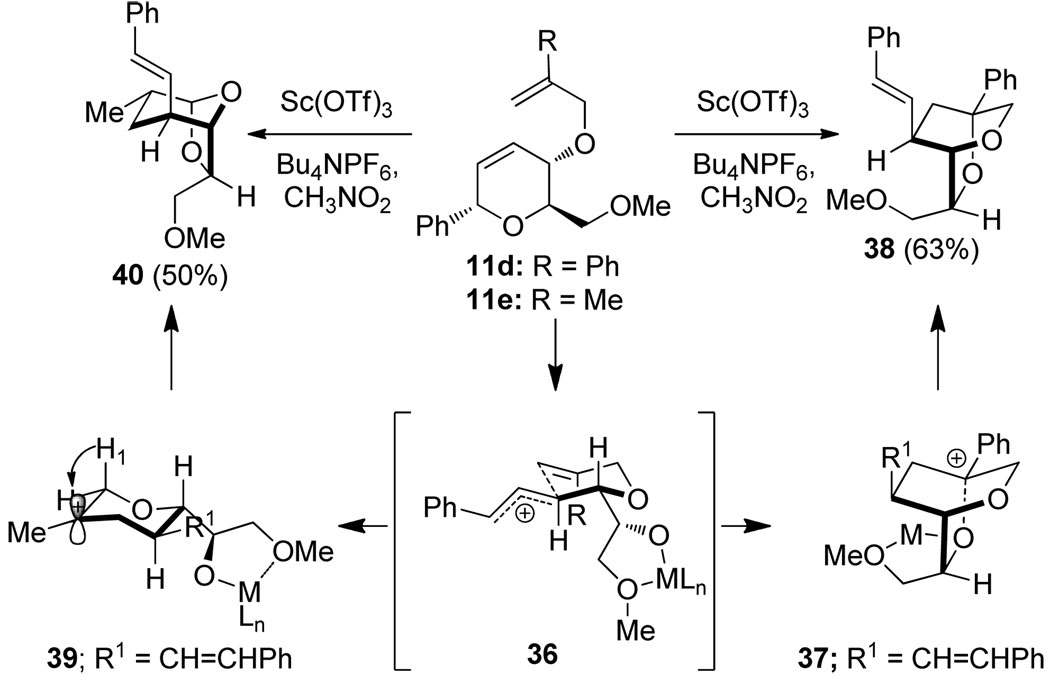 Scheme 4