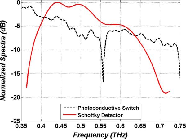 Fig. 9