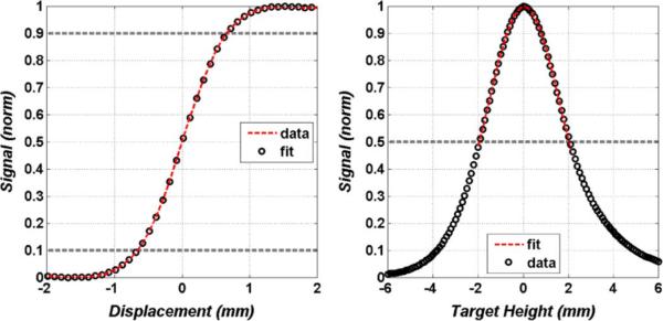 Fig. 10