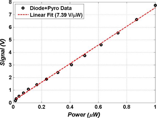 Fig. 12