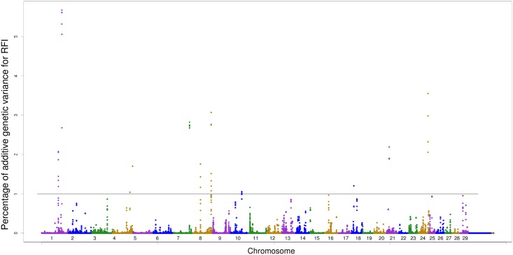 Fig 4