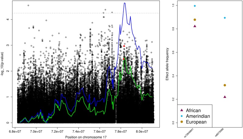 Fig 3