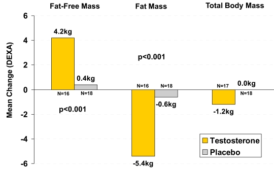 Fig. (1)