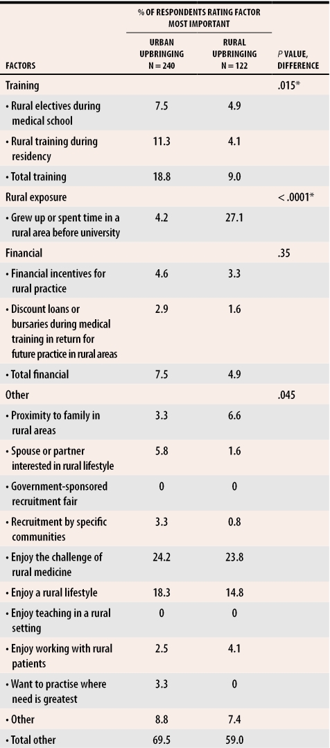 graphic file with name jCFP_v051_pg1247_tab2.jpg